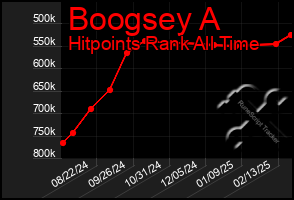 Total Graph of Boogsey A