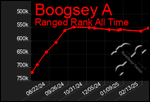 Total Graph of Boogsey A