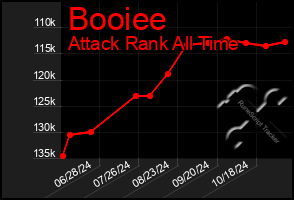 Total Graph of Booiee