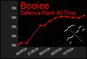 Total Graph of Booiee