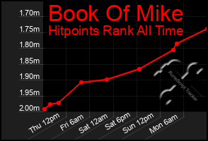 Total Graph of Book Of Mike