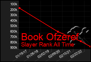 Total Graph of Book Ofzeref