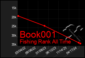 Total Graph of Book001