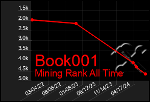 Total Graph of Book001