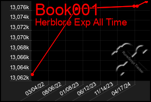 Total Graph of Book001