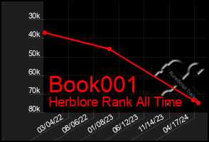 Total Graph of Book001