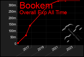 Total Graph of Bookem