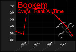 Total Graph of Bookem