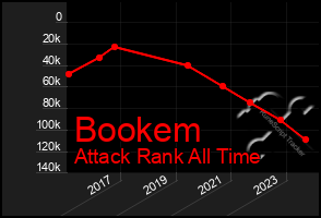 Total Graph of Bookem