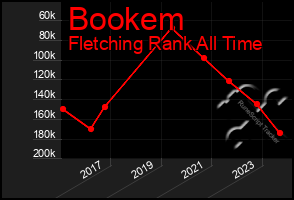 Total Graph of Bookem