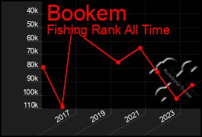 Total Graph of Bookem