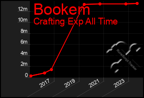 Total Graph of Bookem