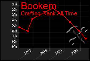 Total Graph of Bookem