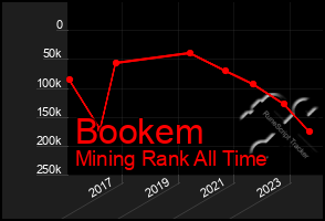 Total Graph of Bookem