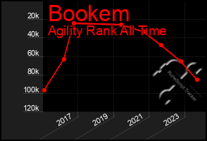 Total Graph of Bookem