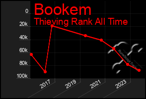 Total Graph of Bookem