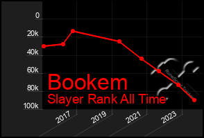 Total Graph of Bookem