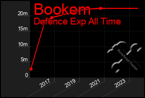 Total Graph of Bookem