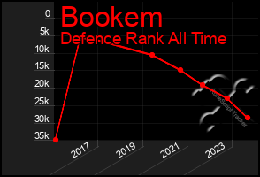 Total Graph of Bookem