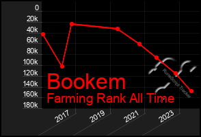 Total Graph of Bookem