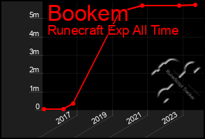 Total Graph of Bookem