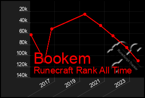 Total Graph of Bookem