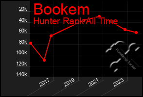 Total Graph of Bookem