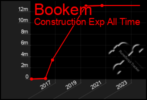 Total Graph of Bookem