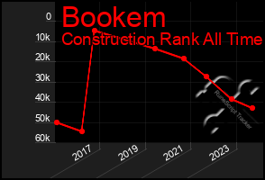 Total Graph of Bookem