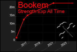 Total Graph of Bookem