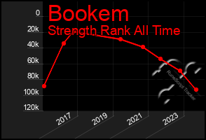 Total Graph of Bookem