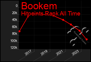 Total Graph of Bookem