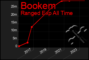 Total Graph of Bookem