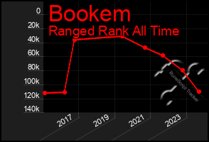 Total Graph of Bookem