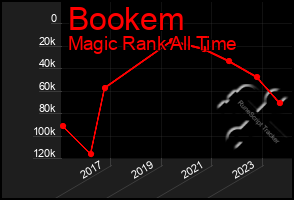 Total Graph of Bookem