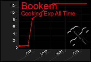 Total Graph of Bookem