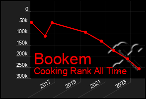 Total Graph of Bookem