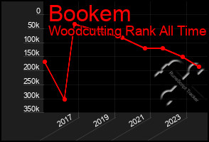 Total Graph of Bookem