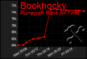 Total Graph of Bookhocky