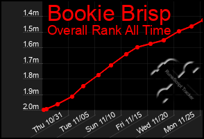 Total Graph of Bookie Brisp