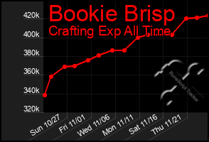 Total Graph of Bookie Brisp