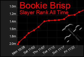 Total Graph of Bookie Brisp