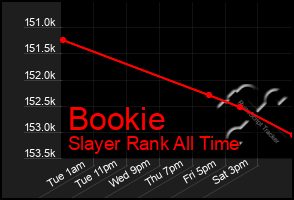 Total Graph of Bookie