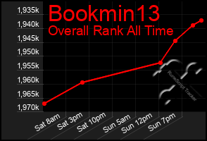 Total Graph of Bookmin13
