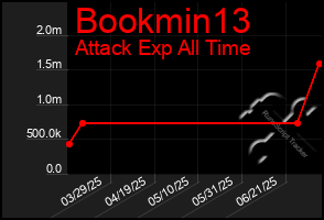 Total Graph of Bookmin13