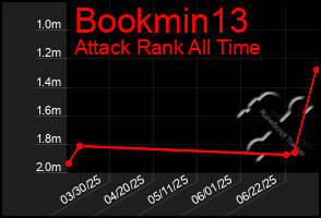 Total Graph of Bookmin13