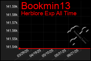 Total Graph of Bookmin13