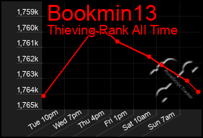 Total Graph of Bookmin13