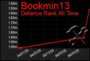 Total Graph of Bookmin13
