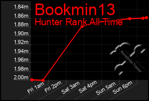 Total Graph of Bookmin13